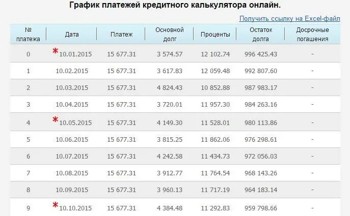 Кредитный калькулятор погашения кредита. График платежей. График платежей ВТБ. График платежей ипотеки. График платежей по военной ипотеке.