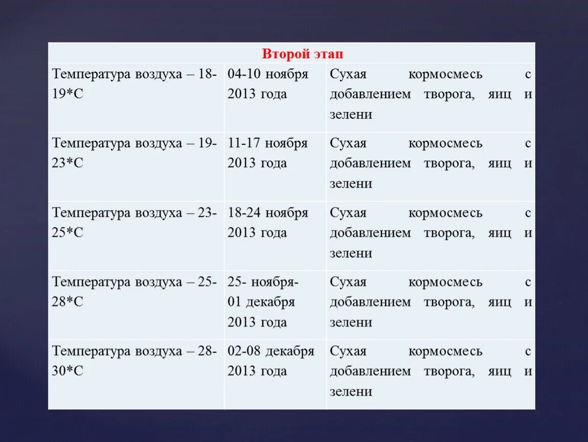 Температура второй фазы. Стадии температуры. Этапы температуры. Какие есть этапы у температуры. Как проходит температура этапы.