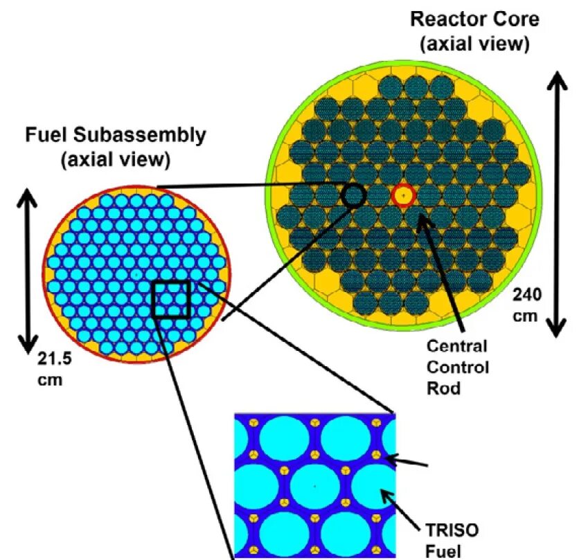 Core reactor ii ve. Reactor core. активная зона. reactor core volume. активная зона рбмк 1000.