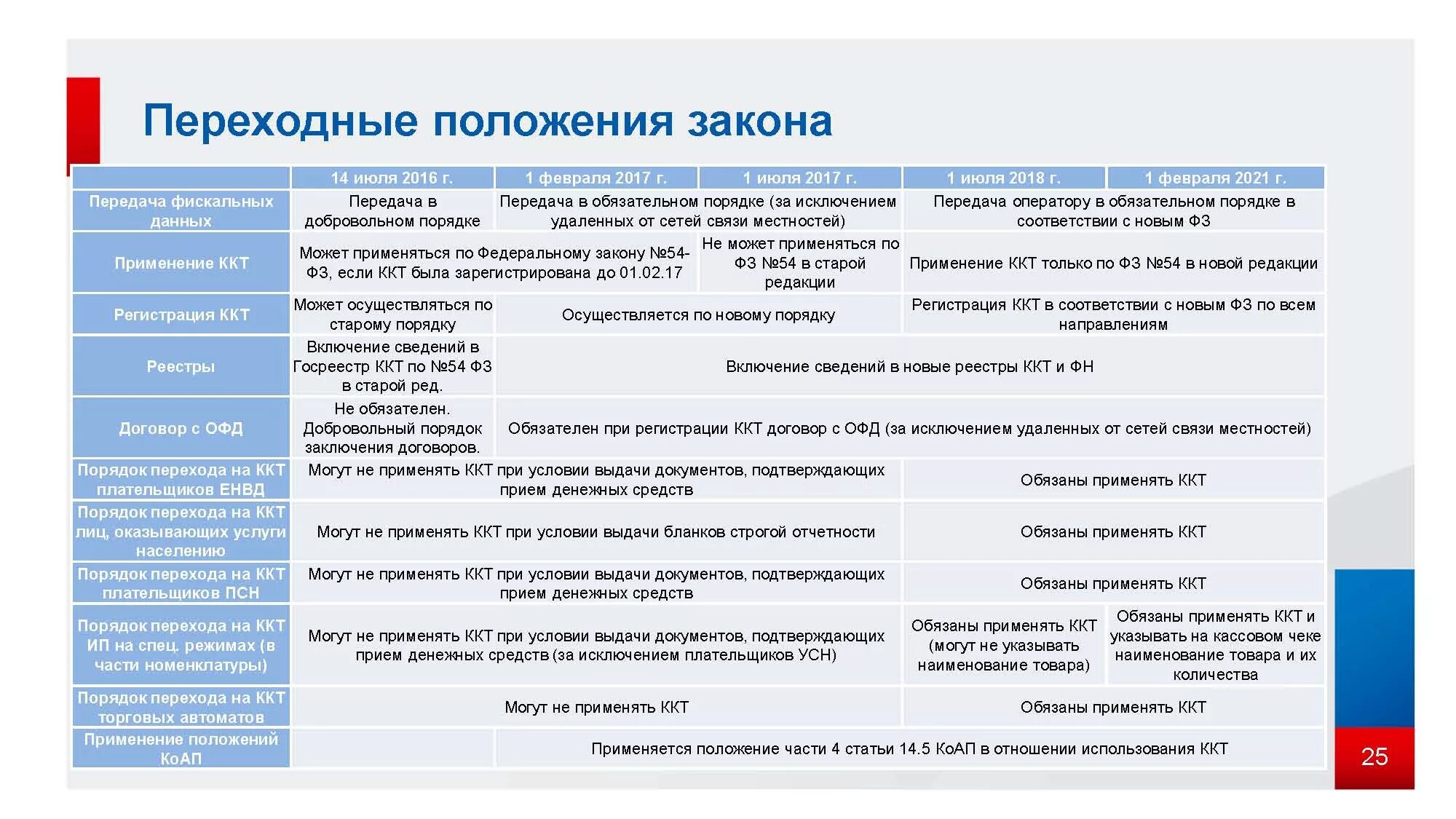 Условия использования условия обслуживания