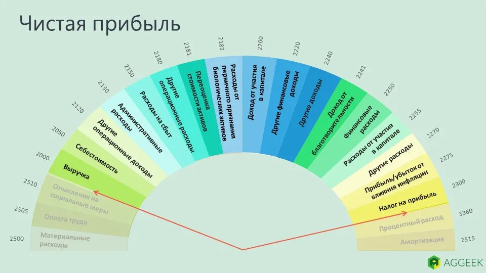 Ебеда что это. Чистая прибыль и Ebit. EBITDA. Показатель EBITDA. EBITDA это чистая прибыль.