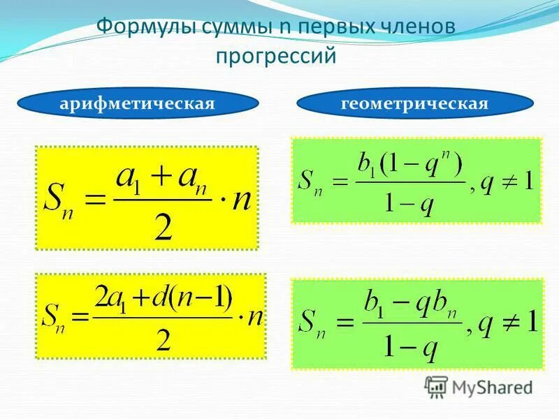 Формула 1 члена геометрической прогрессии. Формула первого члена геометрической прогрессии. Формула нахождения суммы первых членов геометрической прогрессии. Формула суммы первых n членов геометрической прогрессии. Прогрессии алгебра 9 класс презентация