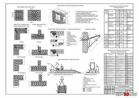 Технологическая карта в строительстве