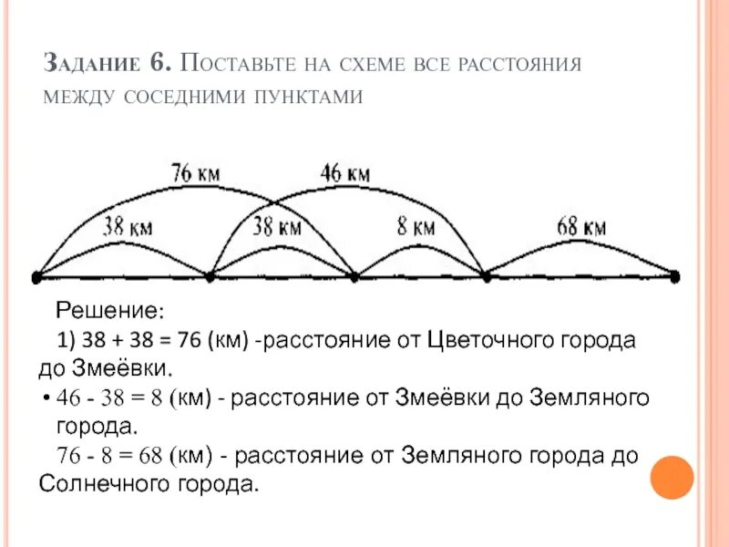 Смежные пункты. Поставь на схеме все расстояния между соседними пунктами. Поставь на схеме расстояние между соседними пунктами. Поставьтна схеме все расстояния между соседними пунктами.. Задания по удаленности.