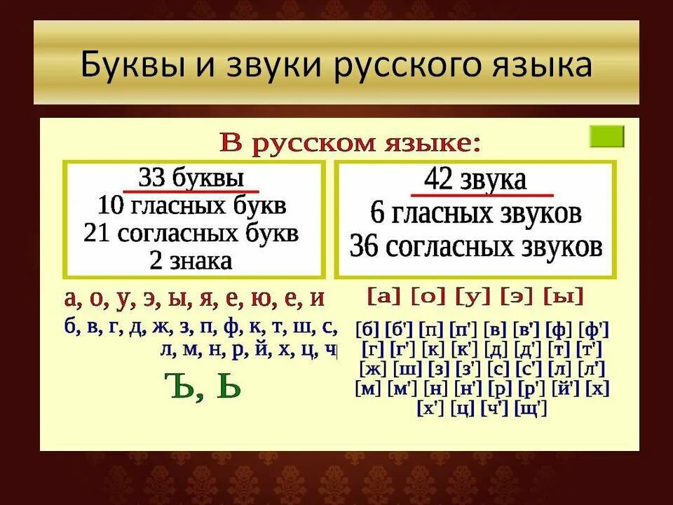 Написать буквы которые есть в слове. Звуки и буквы. Гласные звуки в русском языке. Сколько согласных звуков в русском языке. Буквы обозначающие гласные и согласные звуки.