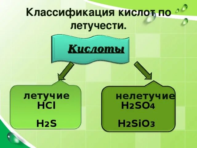 H2sio3 летучая кислота