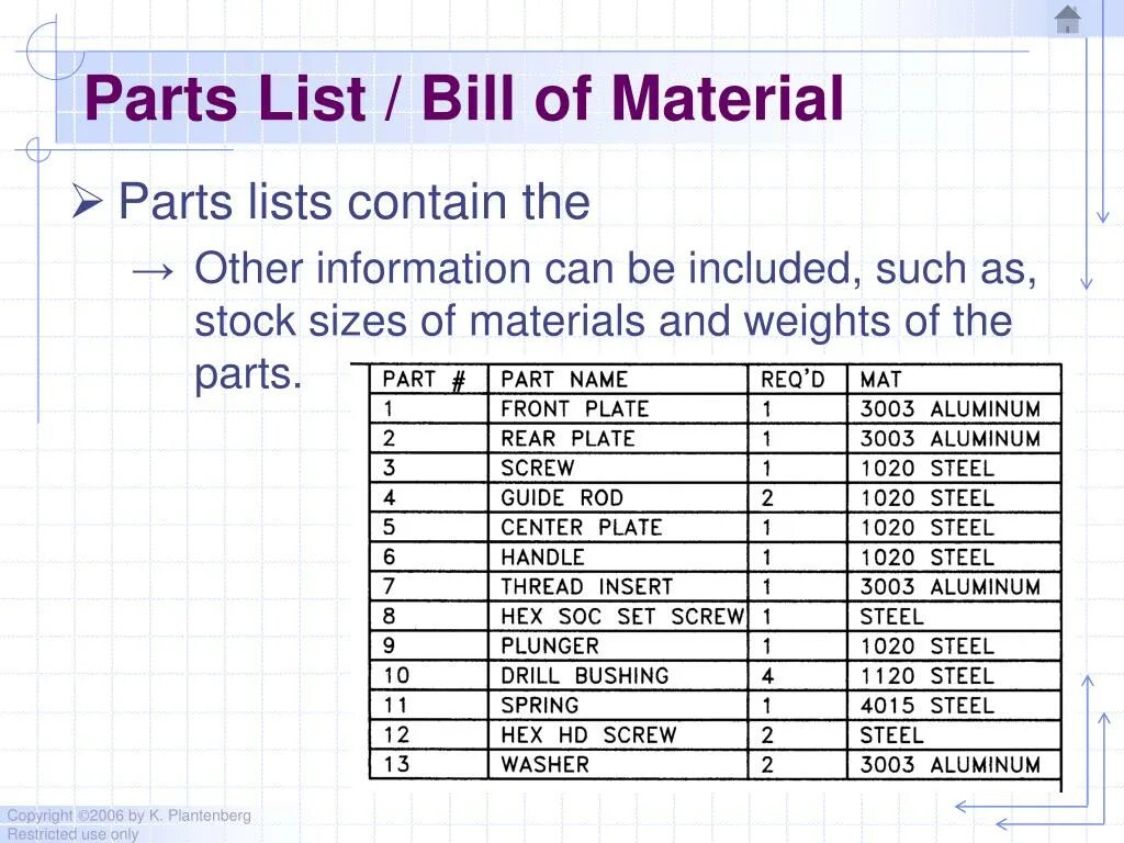 C list contains. Part list bill of material. bill of materials. bom bill of materials. bom bill of materials pcb.