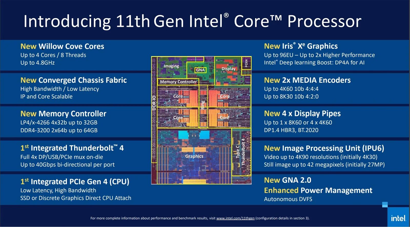 Процессоры 8 поколения. Архитектура процессора Intel Core i7 9 поколения. Intel Core i7 11 Gen Core Architecture. 11 Поколение процессоров Intel Tiger Lake. Архитектура процессора Intel Core i7-8565u.