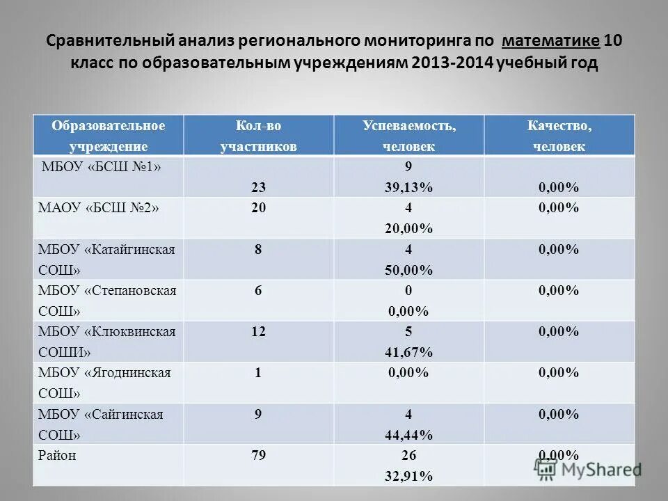 Региональный мониторинг 10 класс. Мониторинг и оценка 223. Региональный мониторинг 10 класс. Региональный мониторинг 10 класс. Региональный мониторинг 10 класс.
