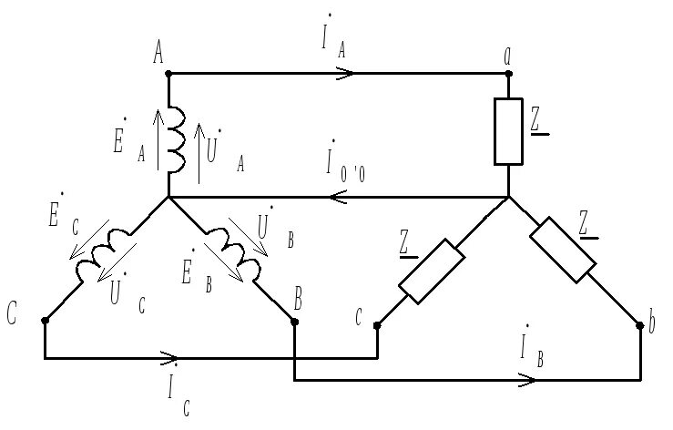 Соединение обмоток трехфазный ток. Трехфазный переменный ток схема звездой. Схема трехфазной цепи переменного тока. Схема соединения трехфазного тока с потребителем. Трехфазная система переменного тока соединение звездой.
