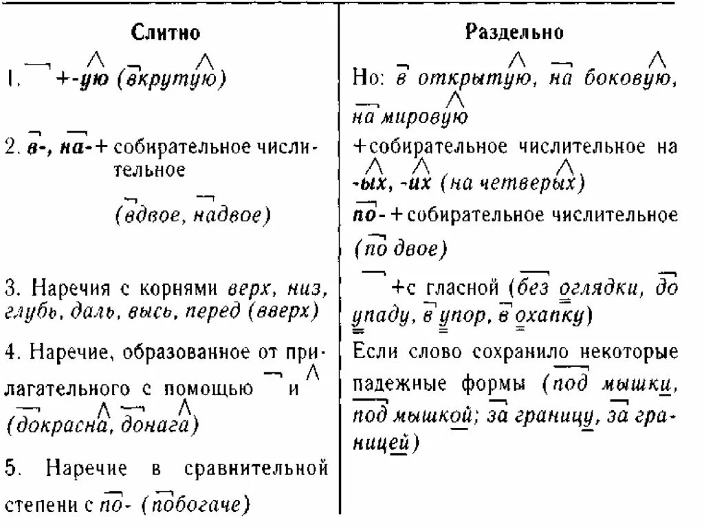 Наречие корень. Наречия с корнем низ верх лев прав. наречия с корнями верх низ. наречие с корнем низ. наречия с корнем верх.