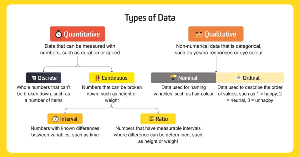 Data height. Data types. ratio and interval data. ratio data. kinds of data.