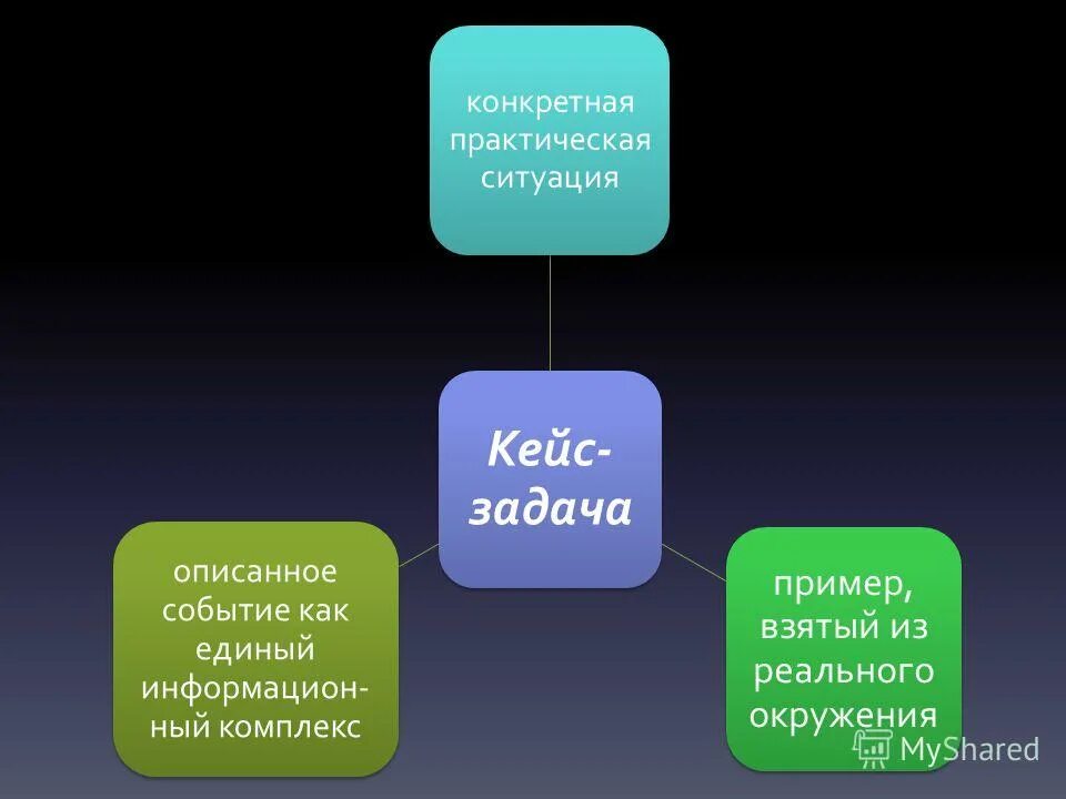 Кейсы задача 4. Кейсы задача 4