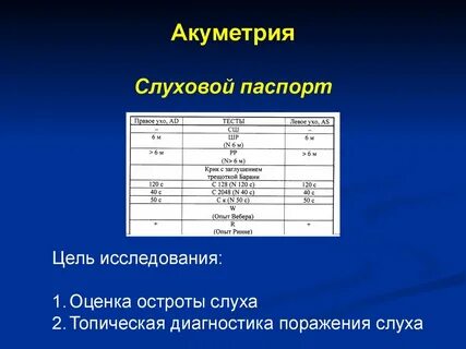 Ухо тест