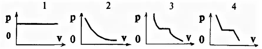 ГАЗ изотермически сжимают график. 3 газ изотермически расширяется