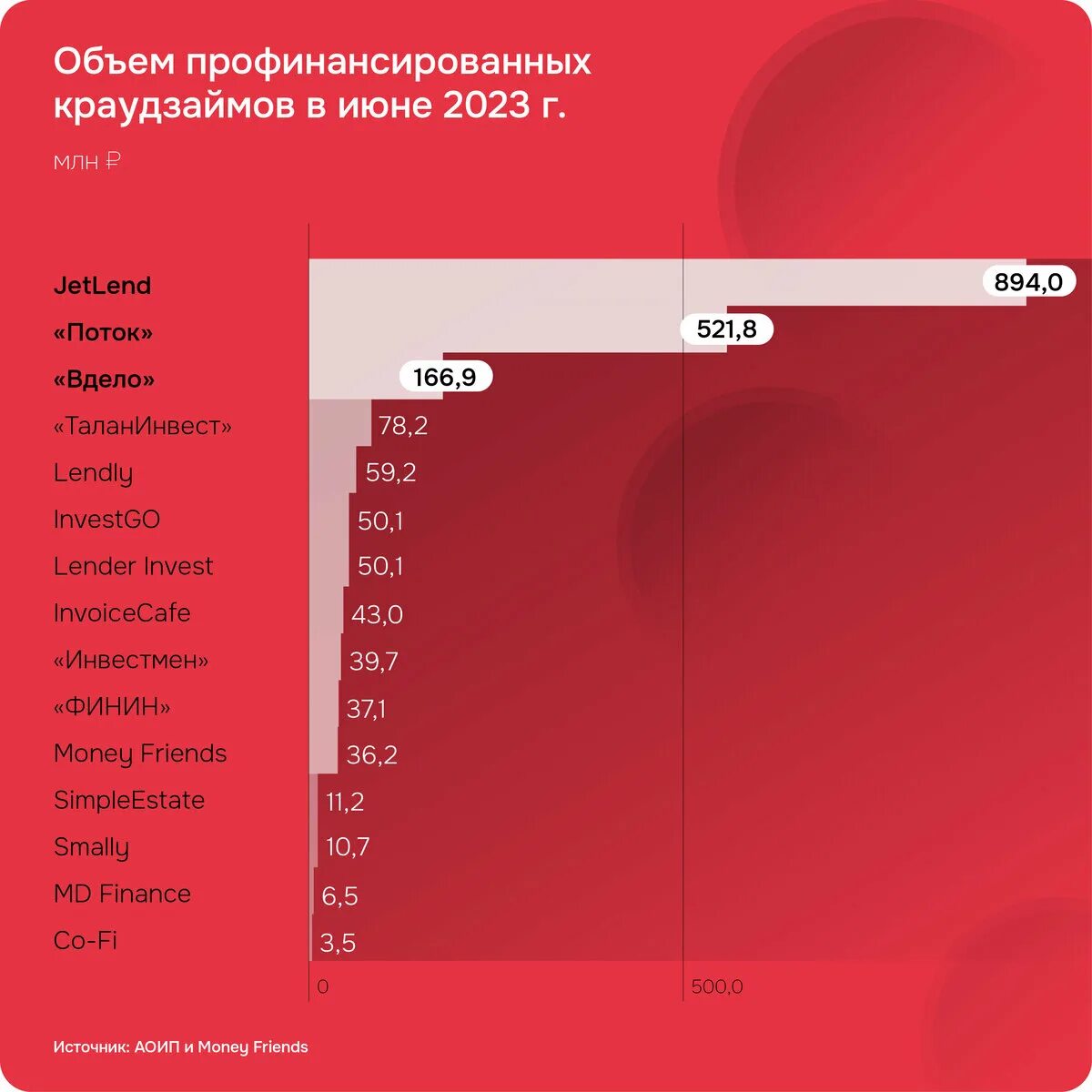 Что значит извините это частный канал. Динамика рынка бухгалтерских услуг в РФ 2023. Топ итогов. Рубли России 2023.