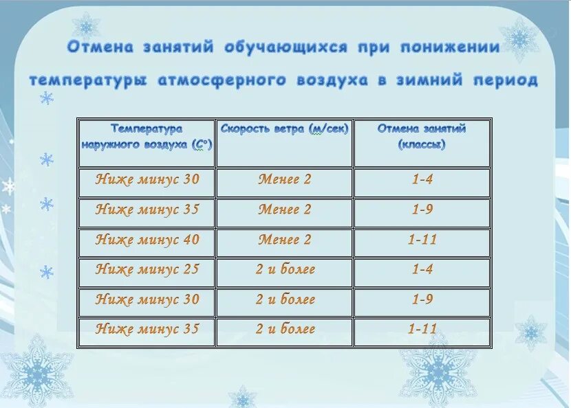 Отменяются ли занятия в школе сегодня. Занятия в школе отменяются. при какой температуре отменяют занятия. когда отменяют занятия в школе. при какой температуре отменяются занятия в школе.