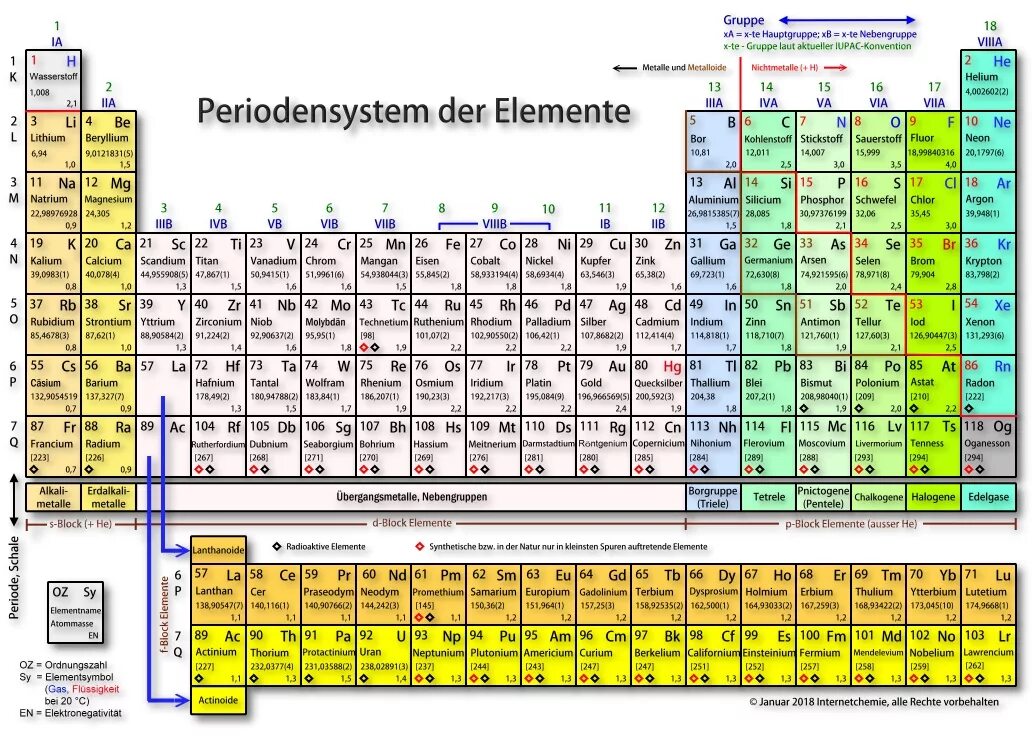 In ones element. Periodensystem. Periodic Table of elements длиннопериодный. In элемент. Таблица Менделеева Оганесон.