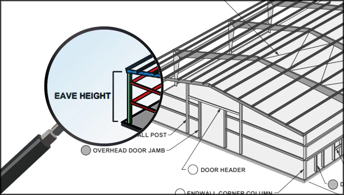 Rebate height Construction. Eave Technical. Banner Steel buildings.