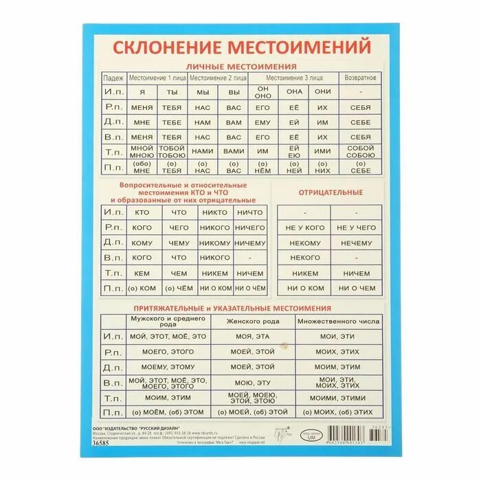 Лица падежей. Склонение личных местоимений. Склонения местоимений таблица. Склонение местоимений в русском языке таблица. Склонение личных местоимения ПОПАДЕЖАМ.