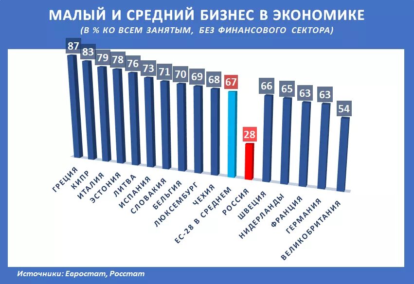 Крупный бизнес, малый и средний бизнес. Средний бизнес что это. Финансовая поддержка регионов. Средний бизнес что это. Перспективы развития мсп.
