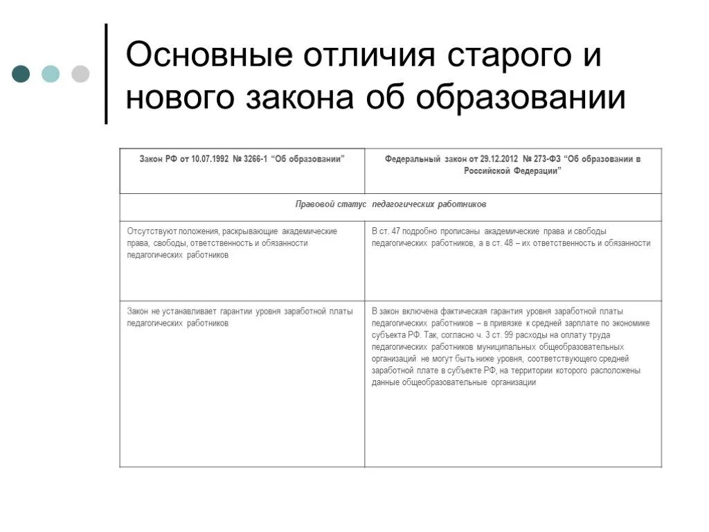 Отличия от старого закона об образовании. Закон об образовании старый 1992. Различия старого закона об образовании от нового таблица. Основные отличия нового закона от старого об образовании.