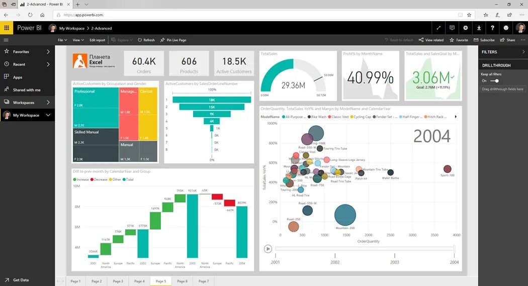 Данные для power bi