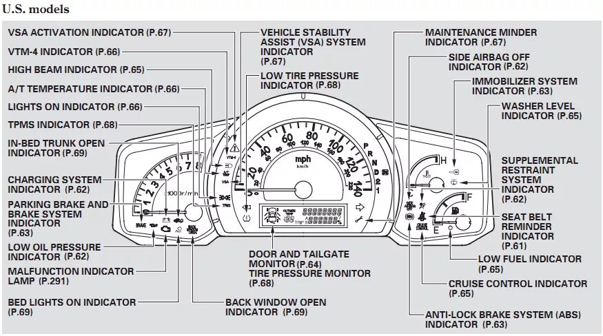 Фит обозначение. Значки панели приборов Honda CRV 2008 года. Значки панели приборов Honda CRV 2012 года. Контрольные лампы панели приборов Хонда фит 2004. Датчики приборной панели Хонда стрим 2007.