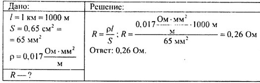 Рассчитайте сопротивление медного трамвайного провода. Физика 7 класс а в перышкин номер 800. Медный трамвайный провод имеет длину 3 км. Как решается задача 100 1036.