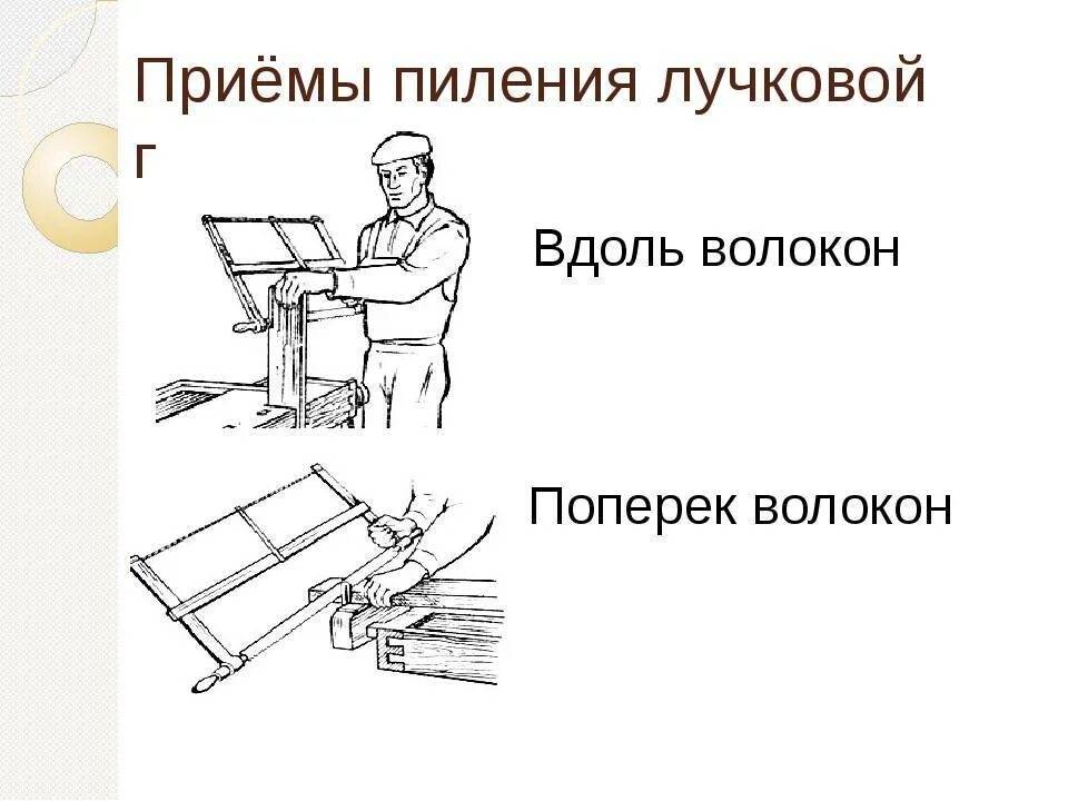 Вдоль и поперек. Пиление вдоль волокон. Пиление древесины вдоль волокон. Инструмент для пиления вдоль волокон. Пиление древесины поперек волокон.