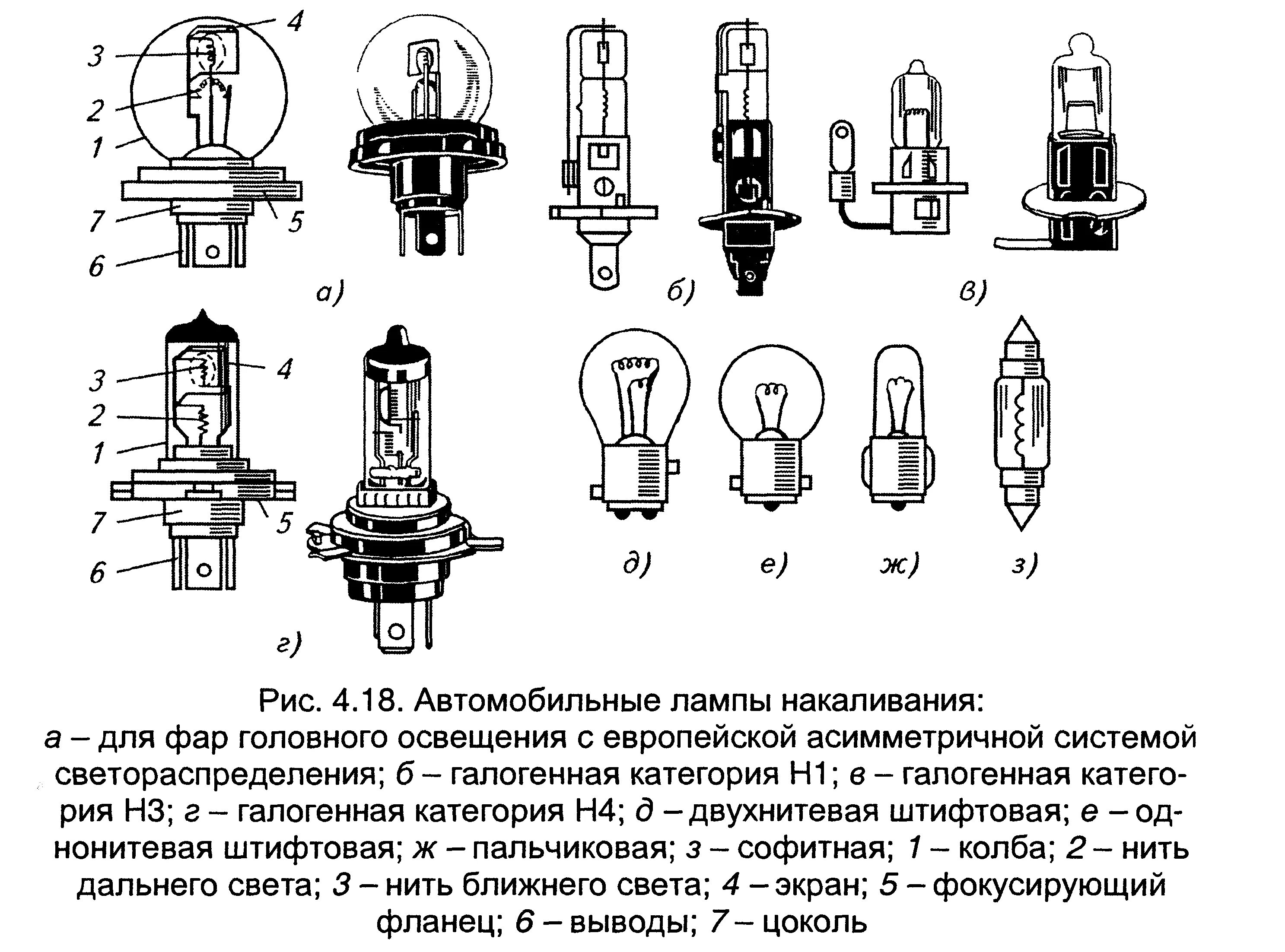 Цоколи автомобильных лампочек. Автомобильные лампы устройство. Лучшие галогенные лампы на матиз. Устройство ксеноновой лампы схема. Автомобильные лампы устройство.