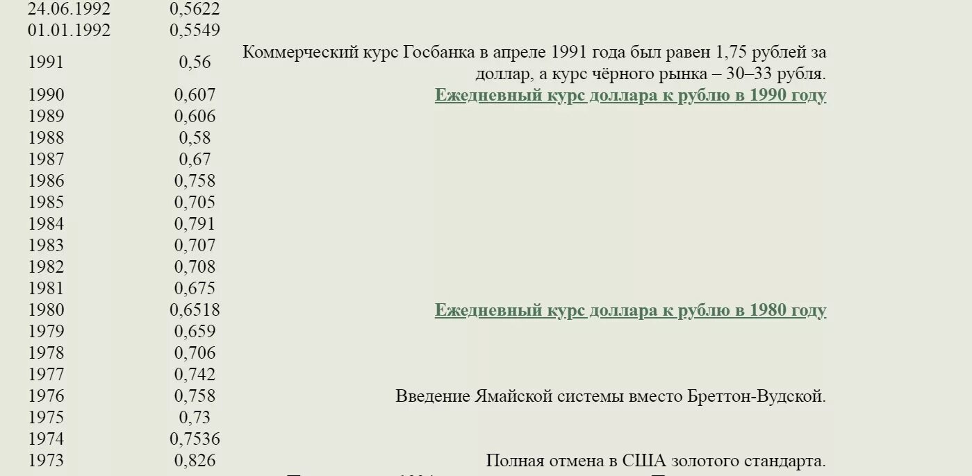 Курс доллара к рублю по годам 1980 года. Курс доллара к рублю в СССР В 1980. Курс советского рубля к доллару по годам. Курс доллара к рублю в СССР по годам.