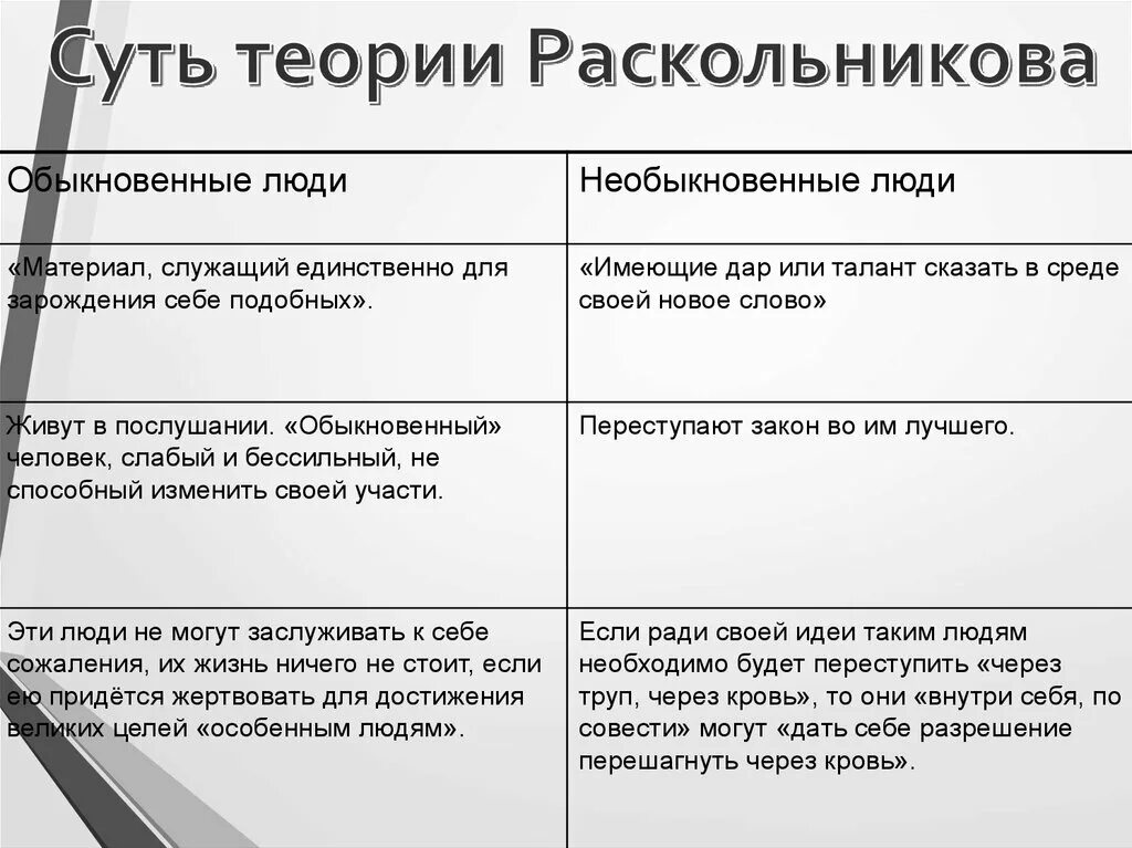 Трагические судьбы петербургских обывателей как доказательная. Суть теории Раскольникова. Теория Родиона Раскольникова таблица. Суть теории Раскольникова таблица. Теория Раскольникова преступление и наказание таблица.