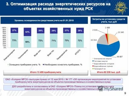 Расход энергетических ресурсов
