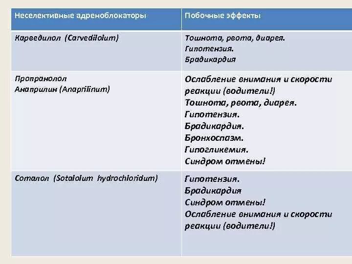 Анаприлин побочные эффекты