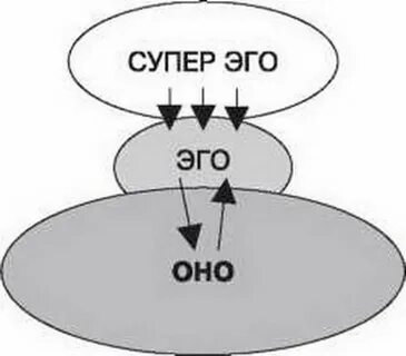 Суперэго ид