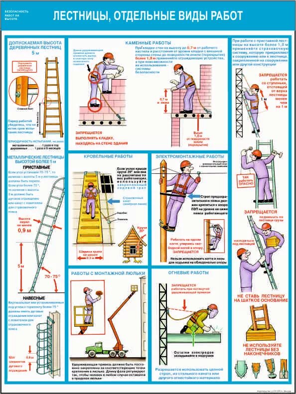 Работа при подъеме на высоту