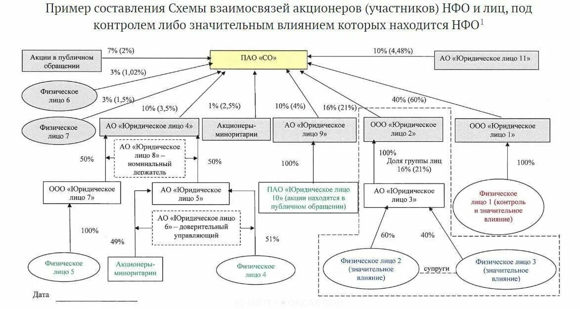 Схематическое изображение группы лиц. Схема группы лиц для ФАС. Организации и физ лица схема. Группа лиц пример.