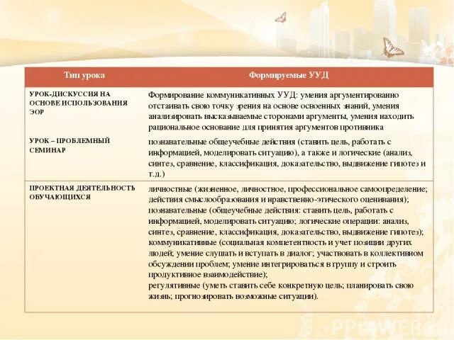 Ууд на уроках истории. Ууд на уроках истории