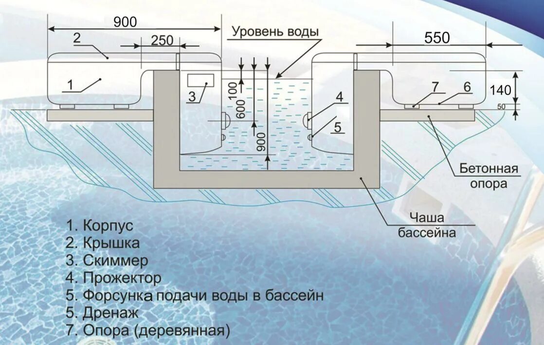 Скиммер схема монтажа. Скиммер для бетонных бассейнов. Скиммер сталь для бетонного бассейна. Монтаж форсунок и скиммера в бетонный бассейн. Высота воды в бассейне