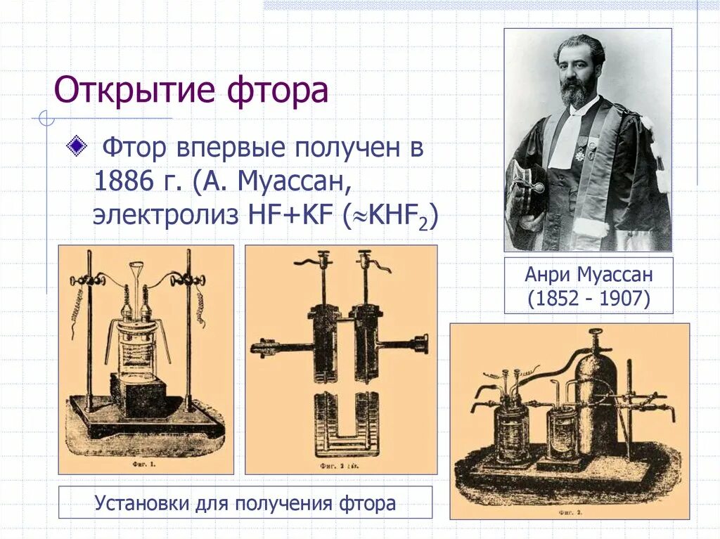 История фтора. Анри Муассан открытие фтора. Промышленный способ получения фтора. Галогены Анри Муассан. Получение фтора Анри Муассан.