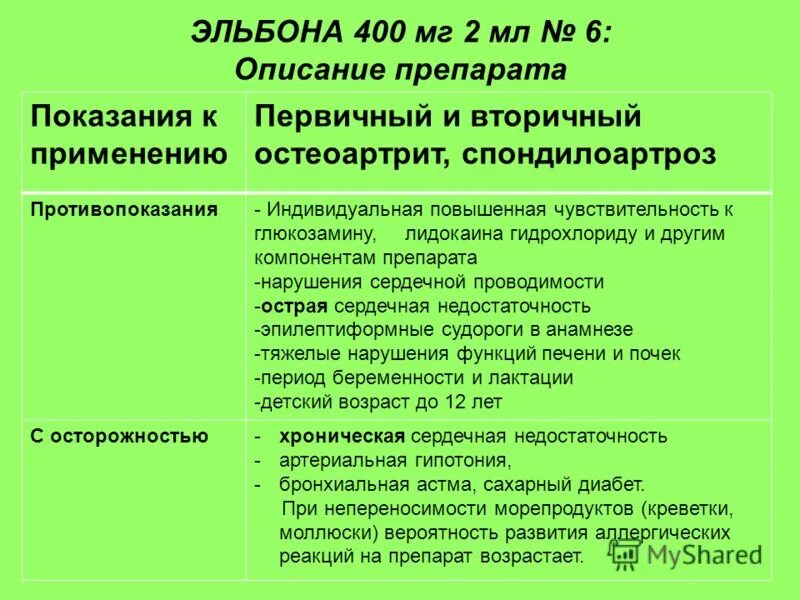 Эльбона инъекции отзывы