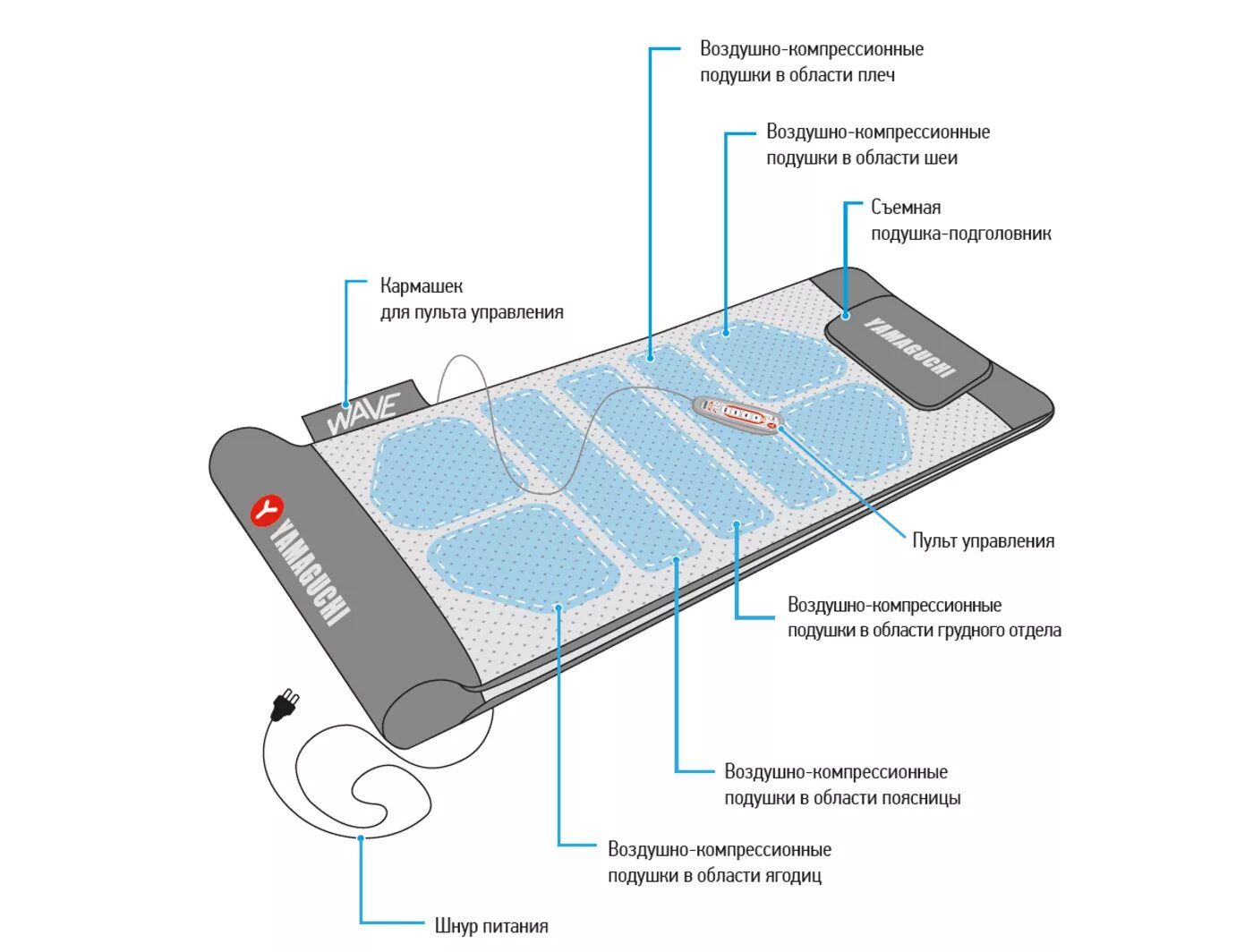 Us medica ocean pro массажный. Yamaguchi массажный матрас axiom wave. yamaguchi axiom wave pro массажный матрас с пультом управления /. матрас ямагучи массажный роликовый. cellini матрас массажный.