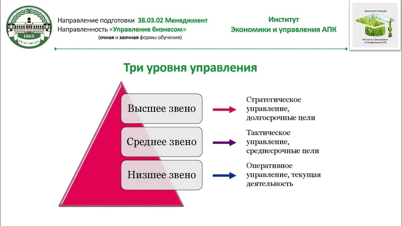 Высшее образование направления менеджмент. Институт экономики апк тимирязевская академия. уровни подготовки менеджмент r1. основные направления подготовки продавца. презентация.