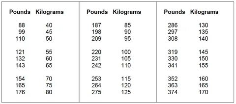 165 pounds is how many kilograms The lows are.