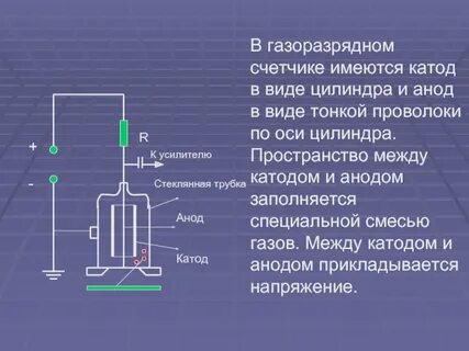 Между катодом анодом