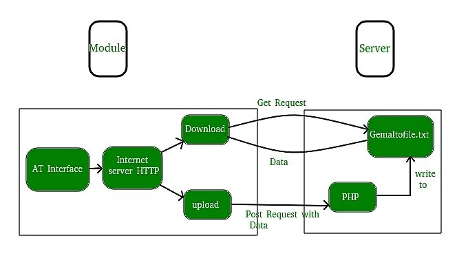 Get query. Python библиотека requests. .get в питоне метод get. python post. запросы питон.