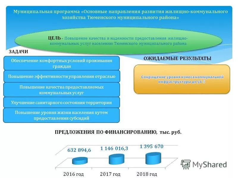 Жкх муниципальная программа. Муниципальные программы. Жкх муниципальная программа. Муниципальные программы. Программное обеспечение жкх.