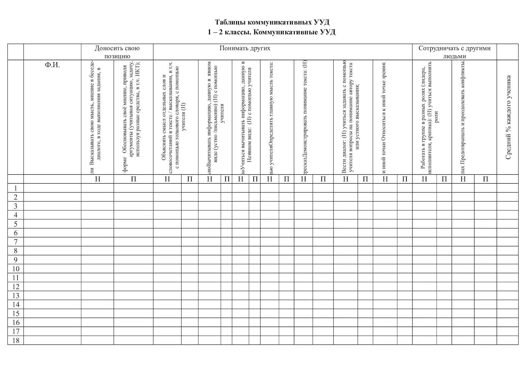 Диагностика в математический класс. Диагностическая таблица. Диагностические таблицы 1 класс. Диагностическая карта 1 класс. Сводная таблица для диагностики.