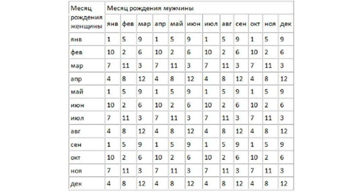 В каком возрасте можно определить пол. Во сколько недель можно определить пол ребенка по узи. на каком месяце можно узнать пол ребёнка по узи. во сколько недель можно узнать пол ребенка по узи. пол малыша на какой недели можно определить.